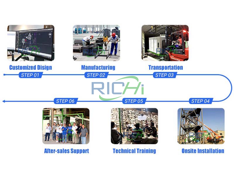 RICHI wood pellet factory services