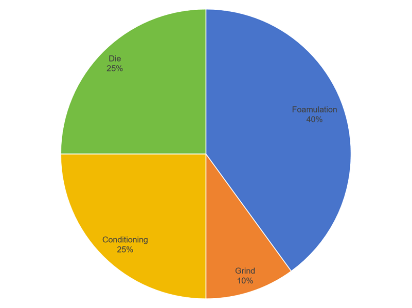 factors affecting capacity