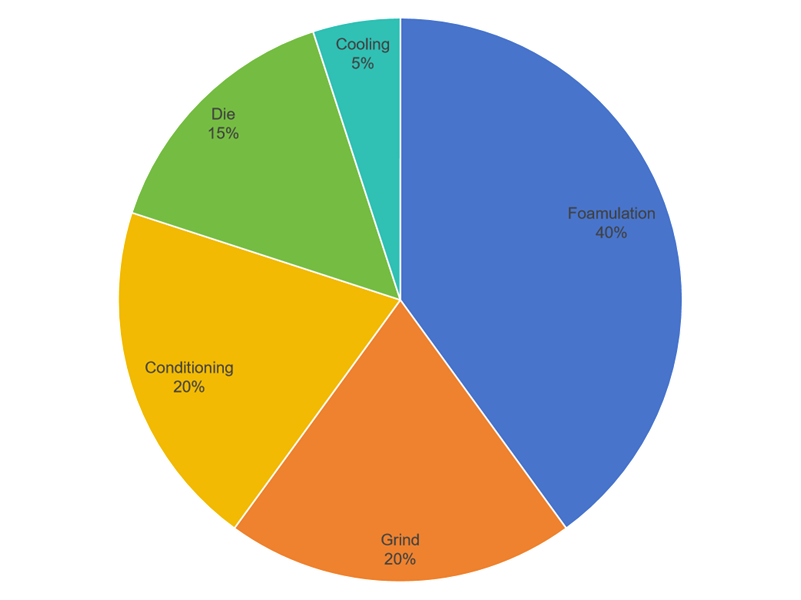 factors affecting quality