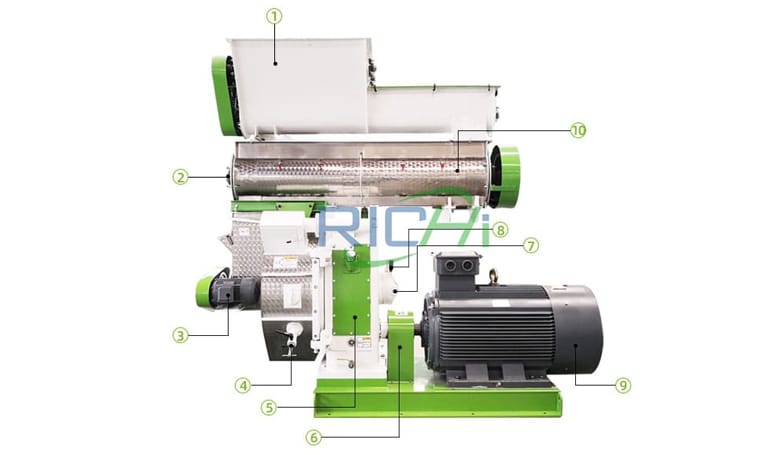 Basic Structure of RICHI SZLH Grass Pellet Machine