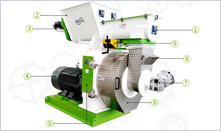 Components of RICHI MZLH wood chip pellet maker