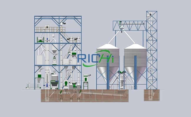 RICHI Poultry Feed Pellet Production Process With PLC Batching