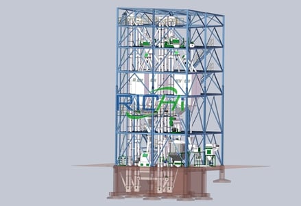 solutions according to process flow and plant size