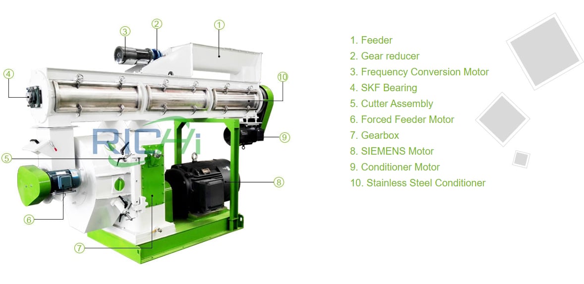 Characteristics of RICHI livestock feed pellet mill