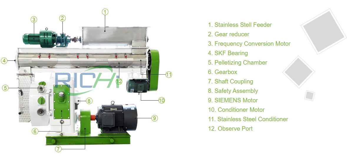 Components and working principle of RICHI rabbit feed pellet machine