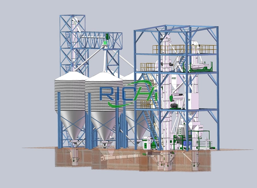 PLC fish feed production line