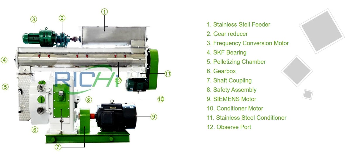 componments of RICHI pig feed pellet machine