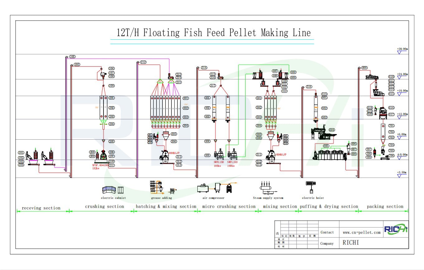 floating fish feed line