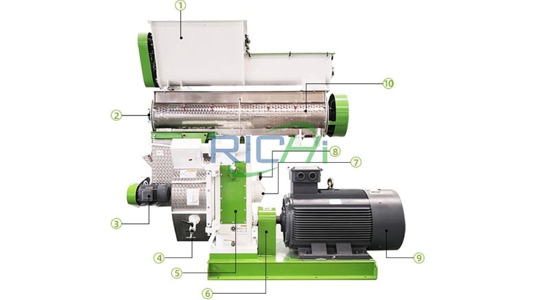 Components of RICHI cat litter pellet machine